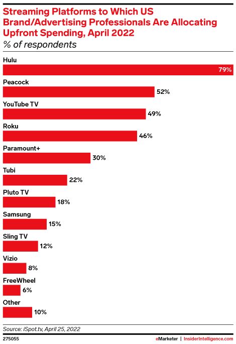 BB Media - Advertising on Streaming Platforms: What Consumers Can Expect